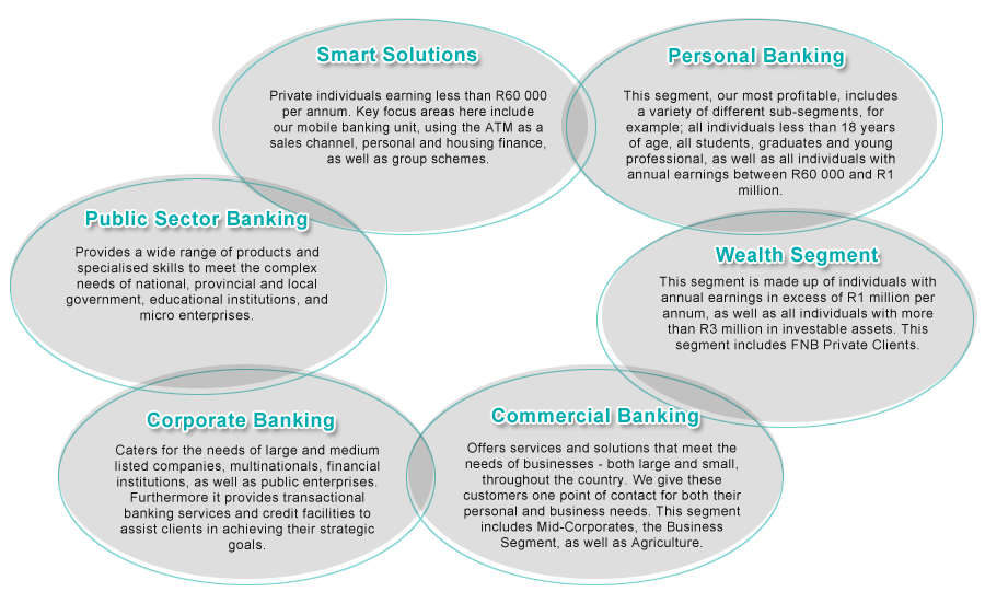 Segment Bubble